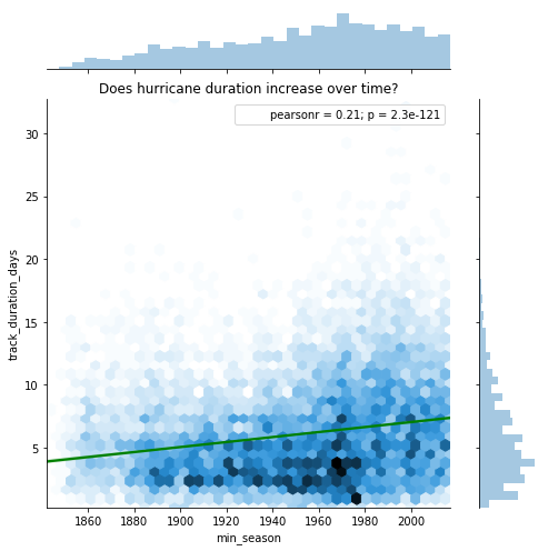 <Figure size 504x504 with 3 Axes>