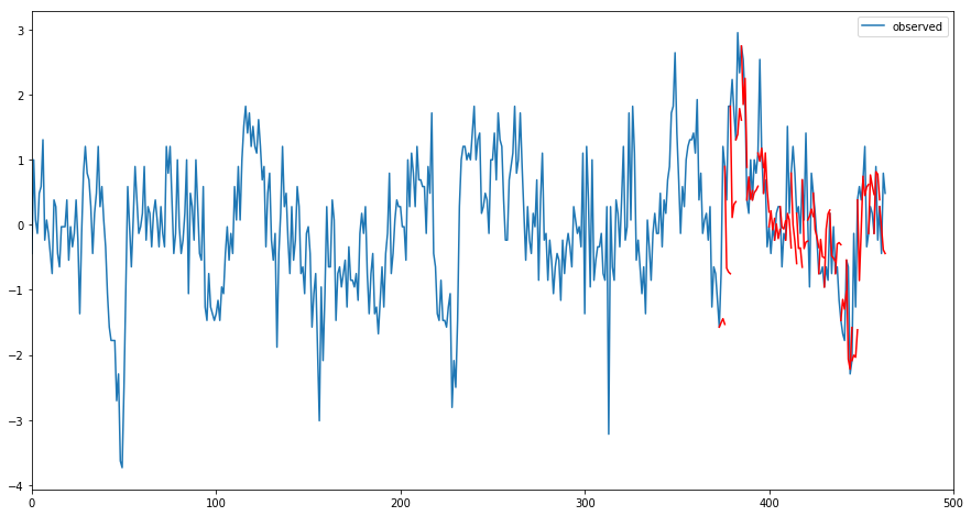 <Figure size 1080x576 with 1 Axes>