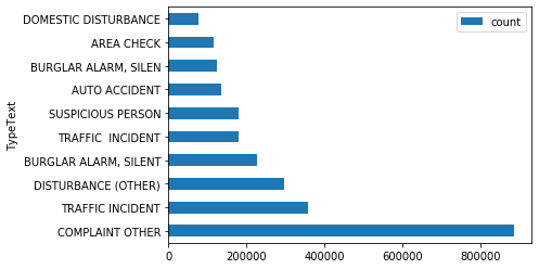 <Figure size 432x288 with 1 Axes>