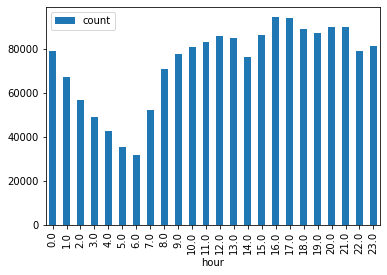 <Figure size 432x288 with 1 Axes>