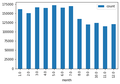 <Figure size 432x288 with 1 Axes>