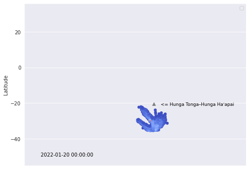 <Figure size 576x432 with 1 Axes>