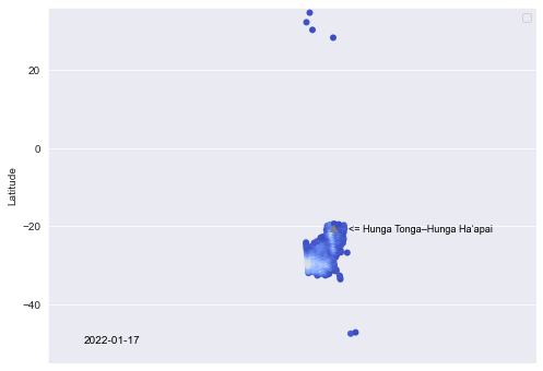 <Figure size 576x432 with 1 Axes>