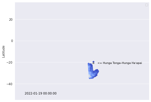 <Figure size 576x432 with 1 Axes>