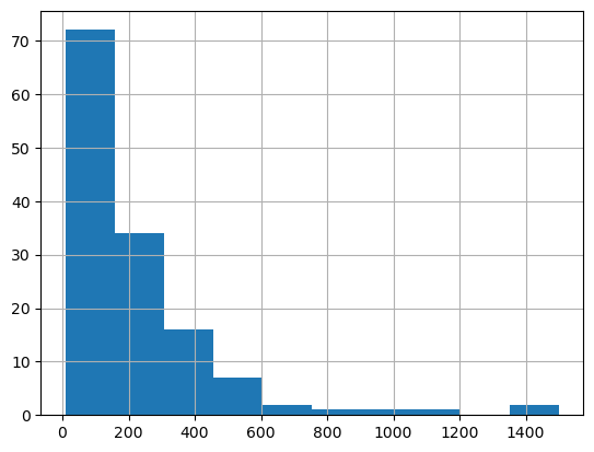 <Figure size 640x480 with 1 Axes>