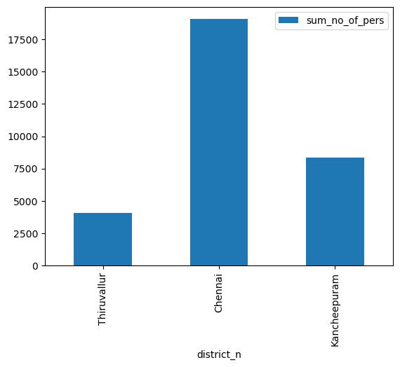 <Figure size 640x480 with 1 Axes>