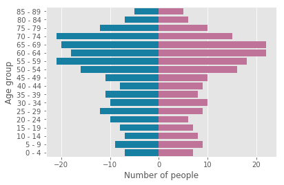 <Figure size 432x288 with 1 Axes>