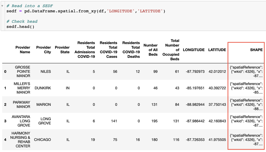 Part 1 Introduction To Spatially Enabled DataFrame ArcGIS API For Python