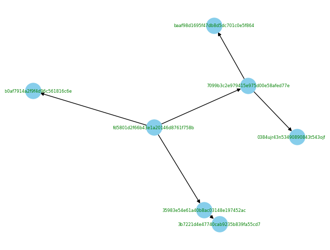 <Figure size 640x480 with 1 Axes>