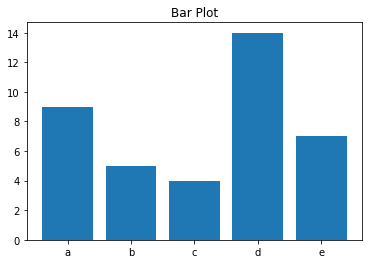 <Figure size 432x288 with 1 Axes>