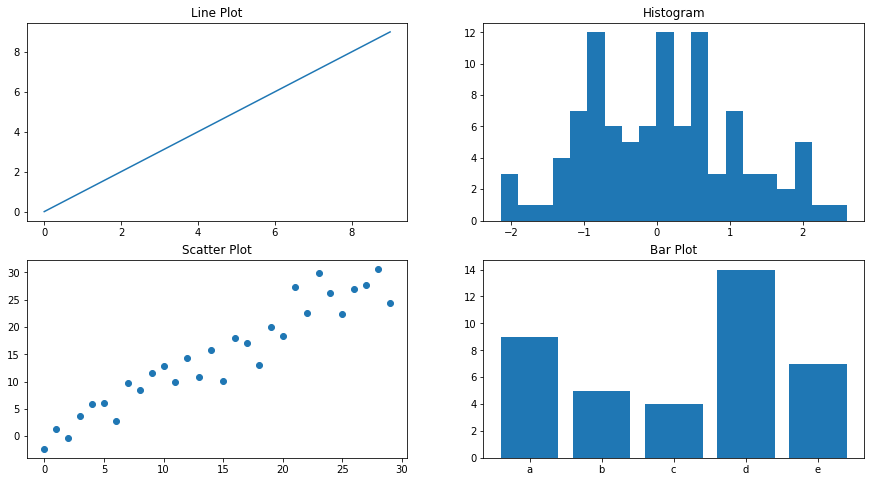 <Figure size 1080x576 with 4 Axes>