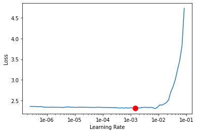 <Figure size 432x288 with 1 Axes>