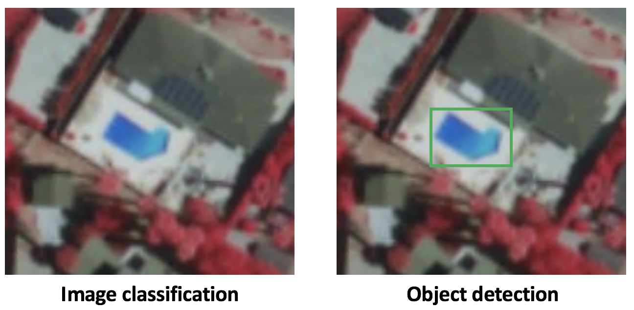 How single-shot detector (SSD) works? | ArcGIS API for Python