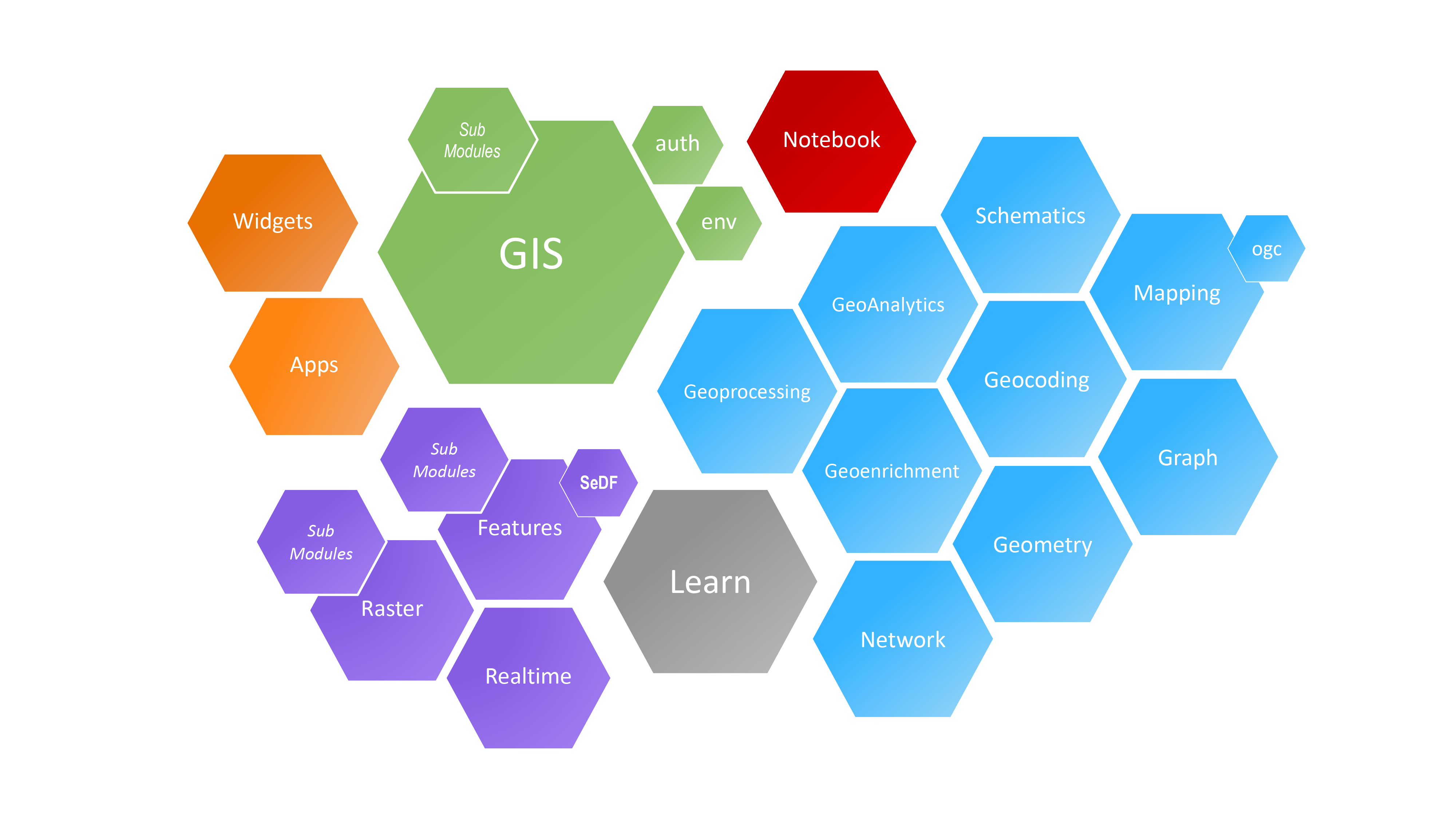 Overview of the ArcGIS API for Python | ArcGIS API for Python