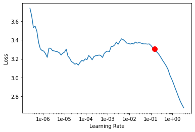 <Figure size 432x288 with 1 Axes>