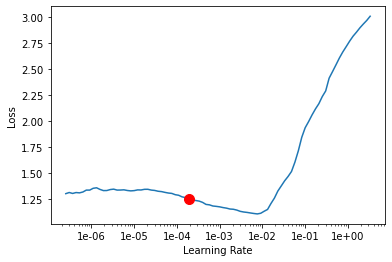 <Figure size 432x288 with 1 Axes>