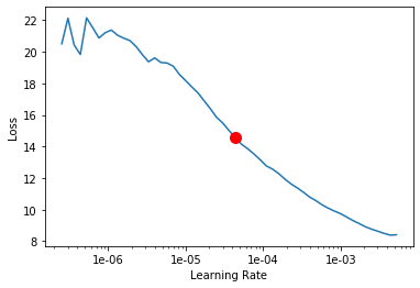 <Figure size 432x288 with 1 Axes>