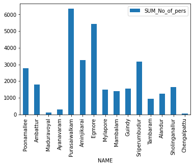 <Figure size 432x288 with 1 Axes>