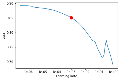 <Figure size 432x288 with 1 Axes>