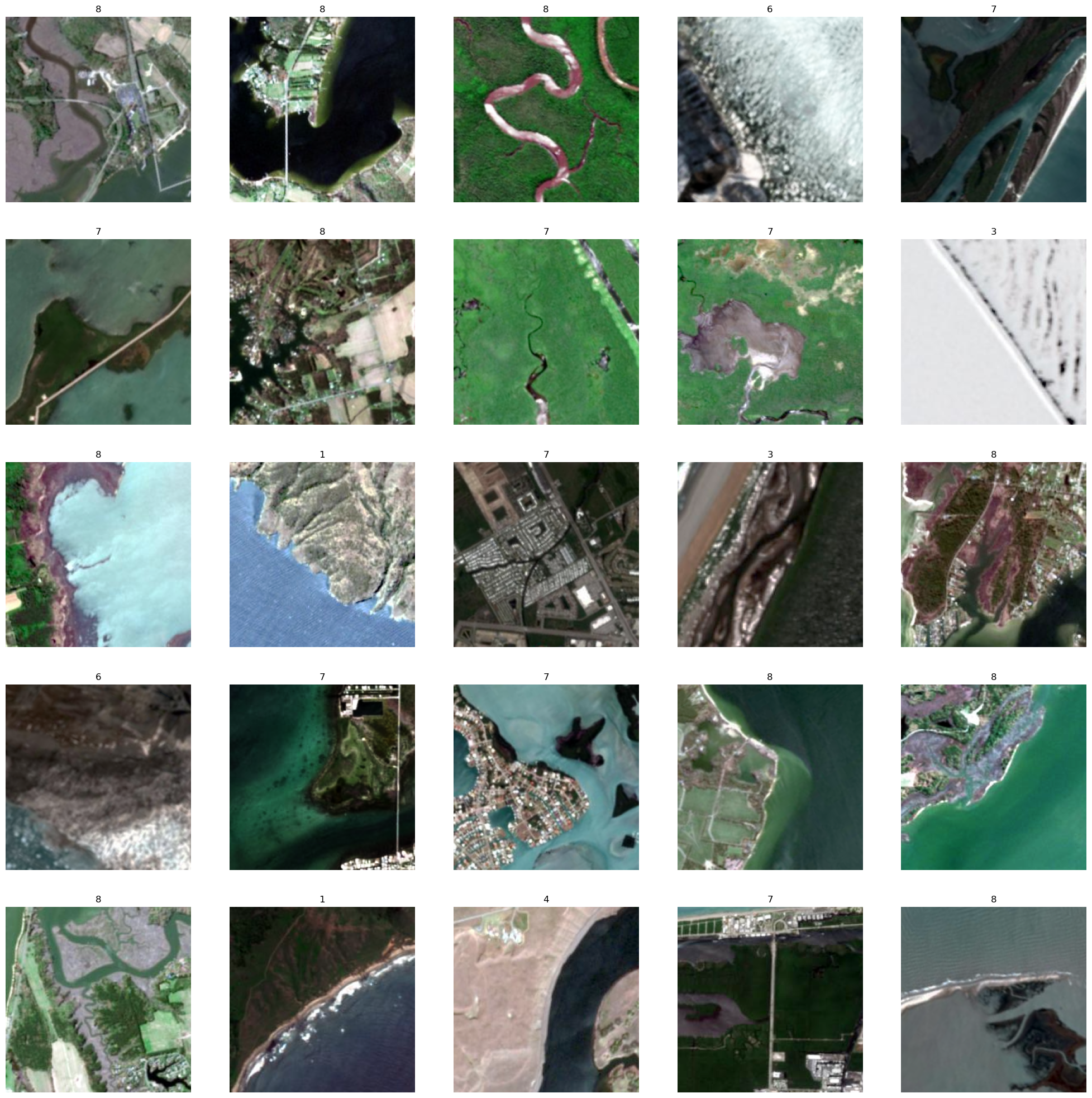 <Figure size 2500x2500 with 25 Axes>