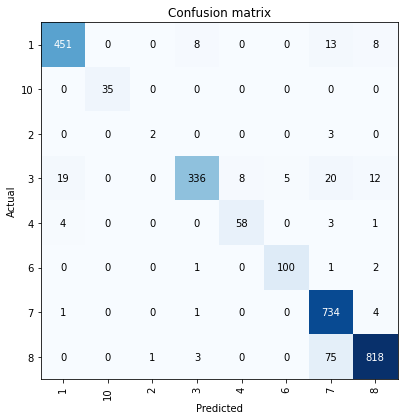 <Figure size 414x414 with 1 Axes>