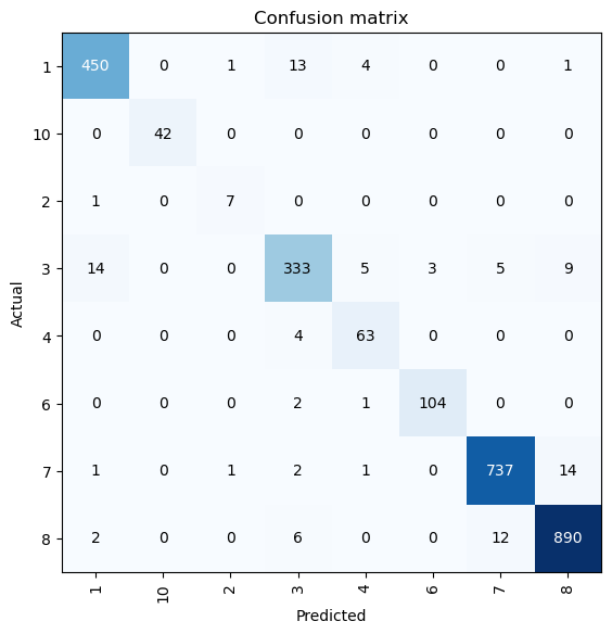 <Figure size 575x575 with 1 Axes>