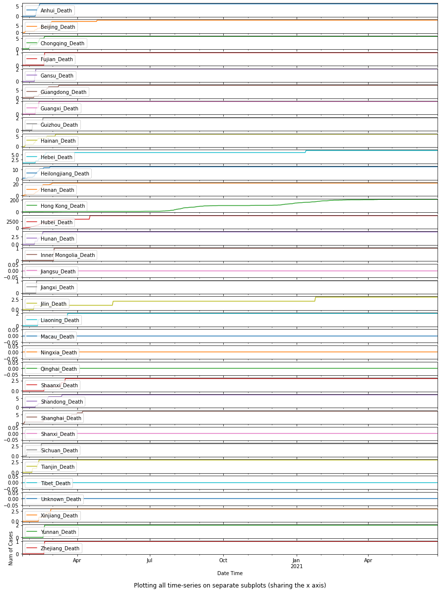<Figure size 1080x1468.8 with 34 Axes>