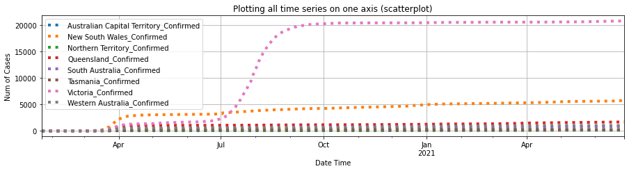 <Figure size 1080x230.4 with 1 Axes>