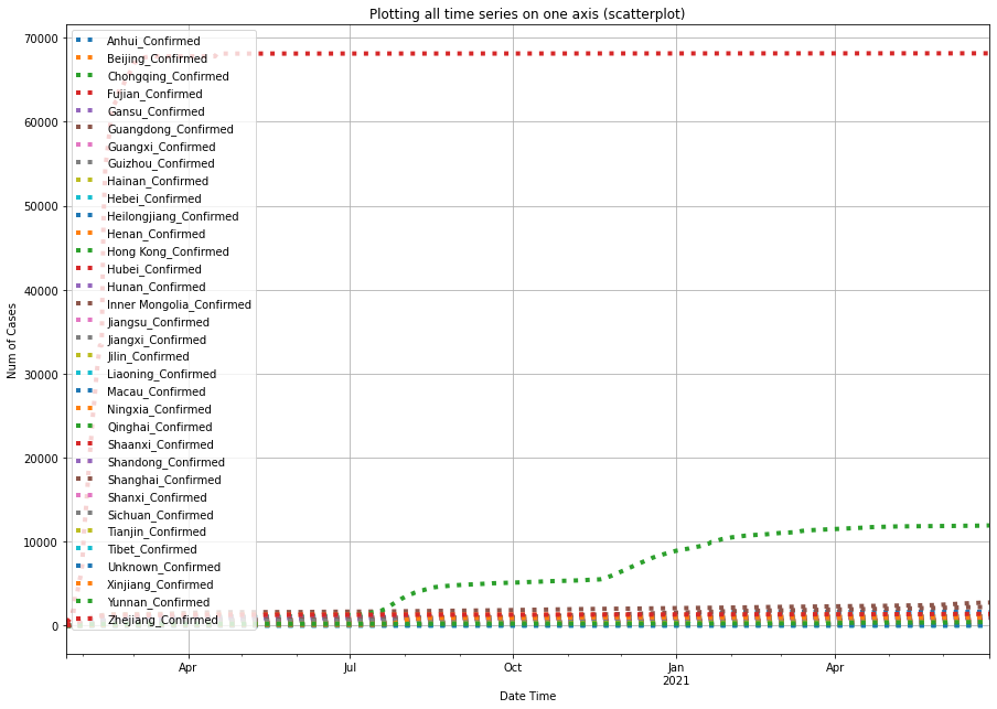 <Figure size 1080x756 with 1 Axes>