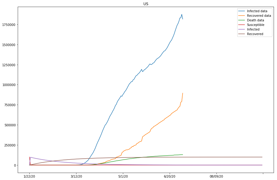 <Figure size 1080x720 with 1 Axes>