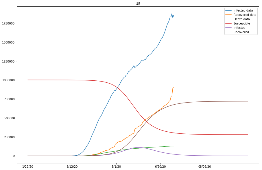 <Figure size 1080x720 with 1 Axes>