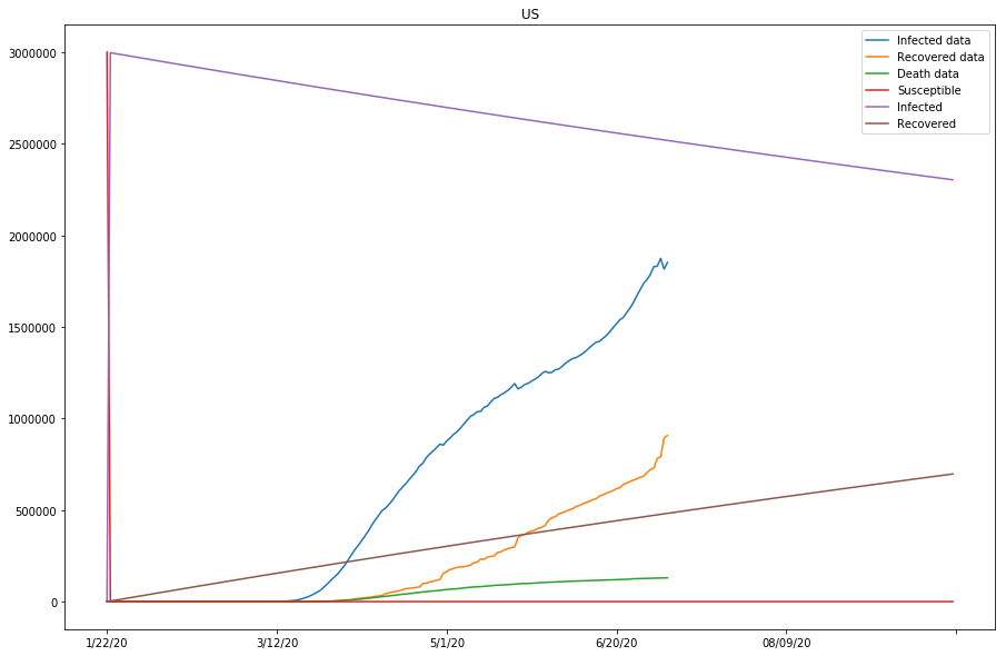 <Figure size 1080x720 with 1 Axes>