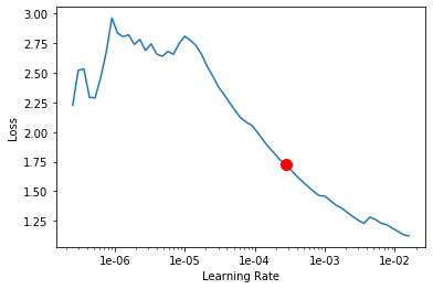 <Figure size 432x288 with 1 Axes>