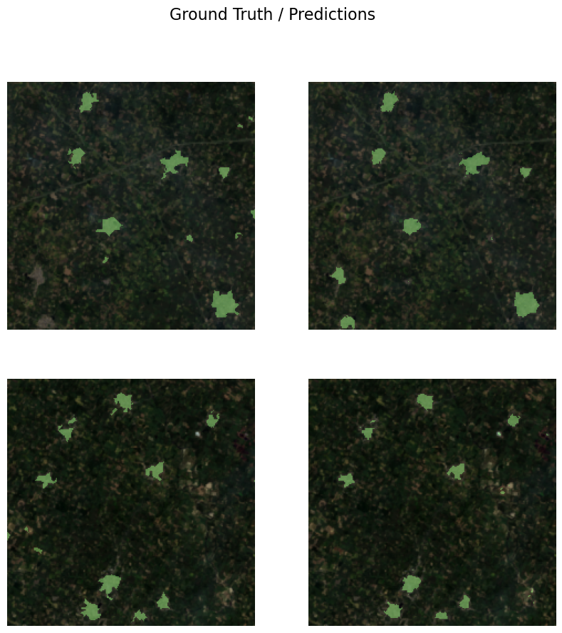 <Figure size 1000x1000 with 4 Axes>