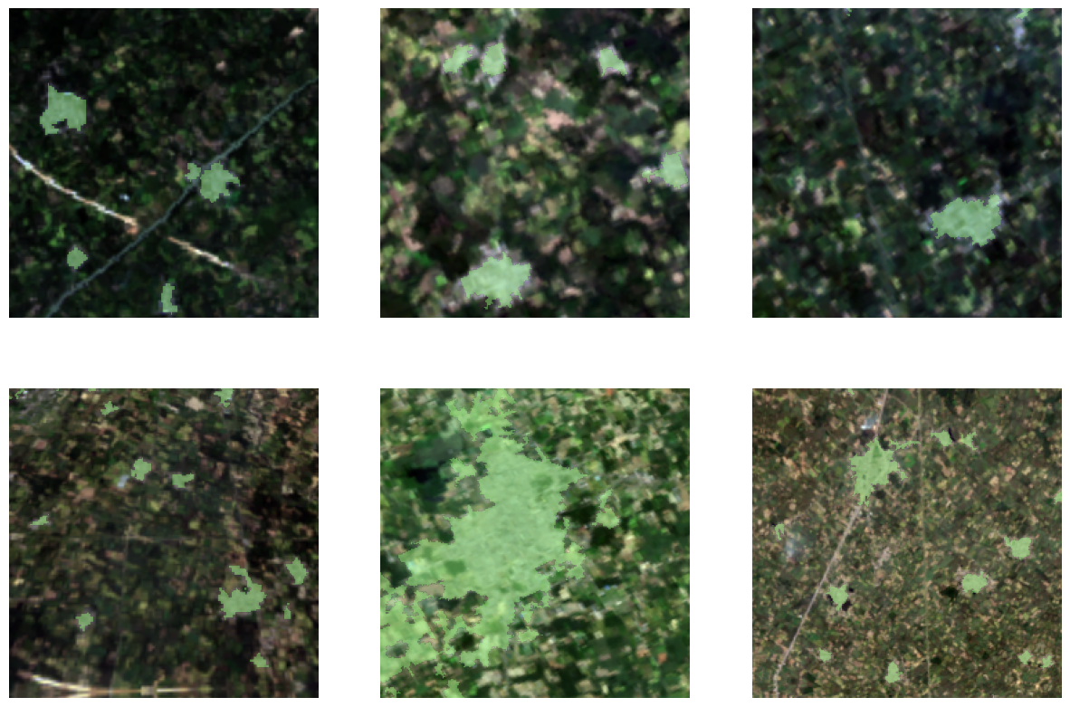 <Figure size 1500x1000 with 6 Axes>