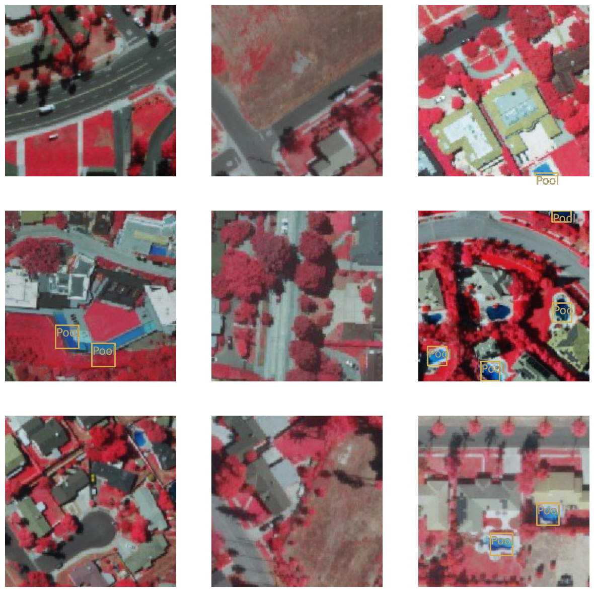 <Figure size 1500x1500 with 9 Axes>