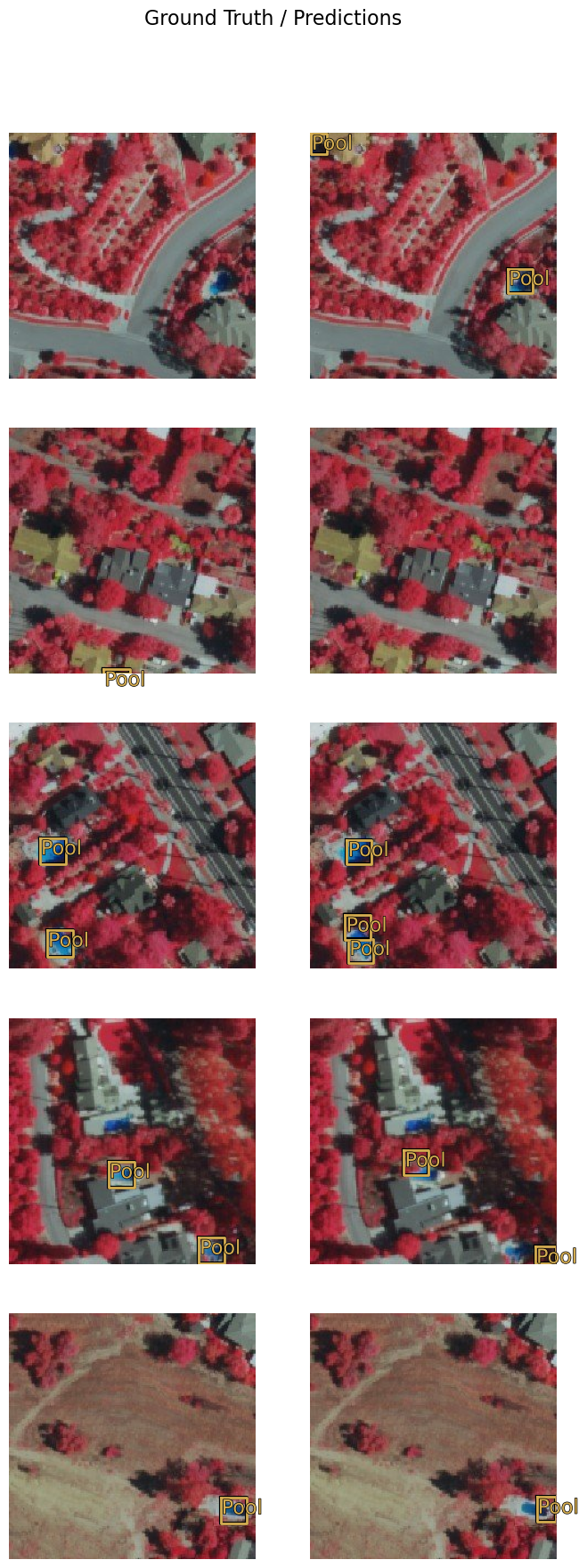 <Figure size 800x2000 with 10 Axes>