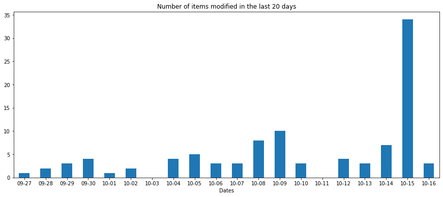 <Figure size 1080x432 with 1 Axes>