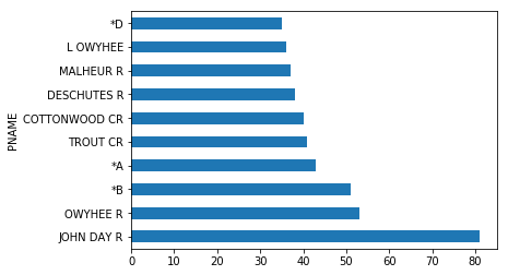 <Figure size 432x288 with 1 Axes>