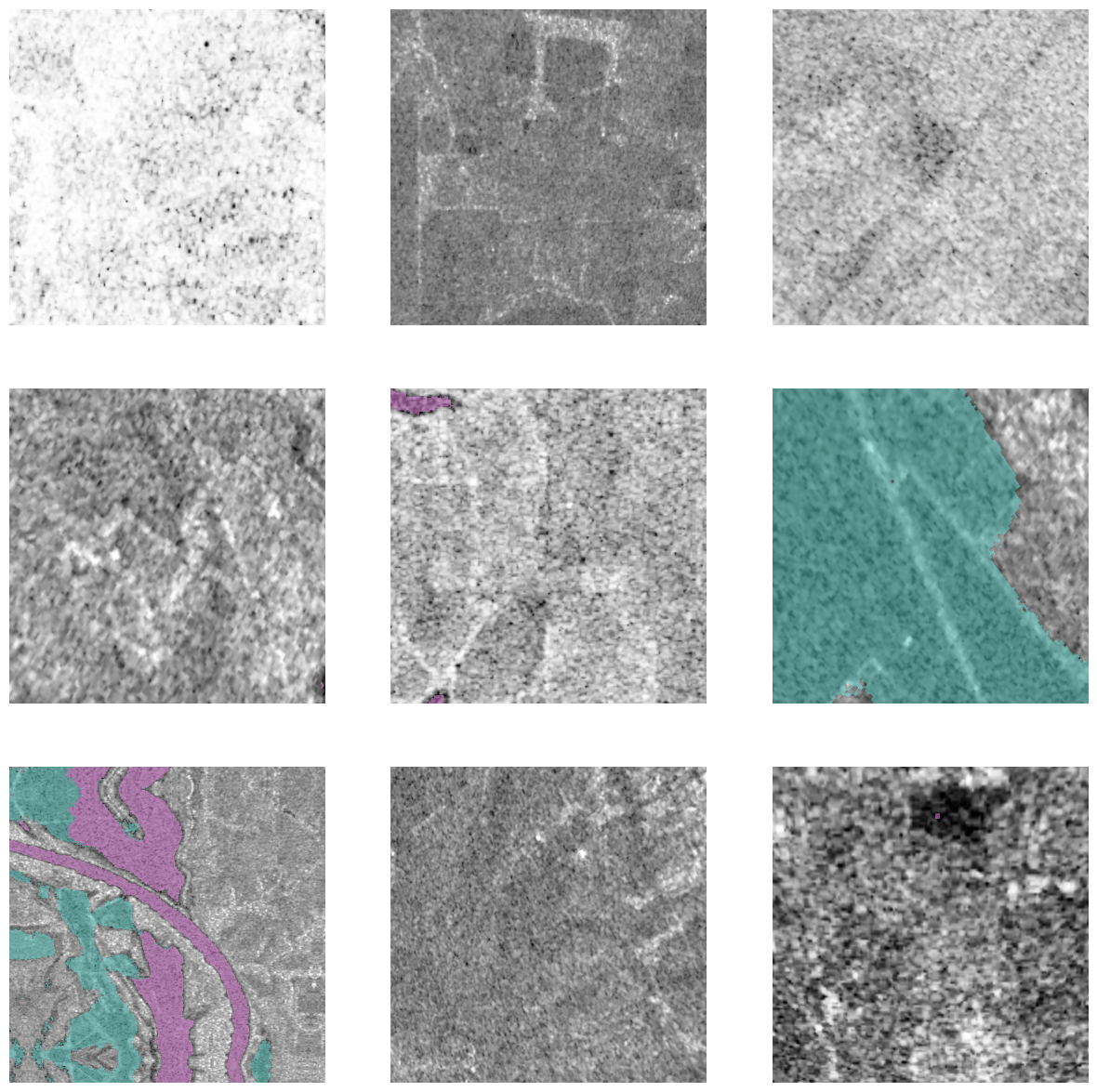 <Figure size 1500x1500 with 9 Axes>