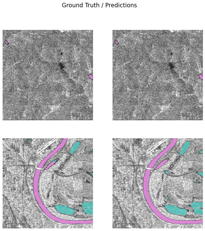 <Figure size 1000x1000 with 4 Axes>