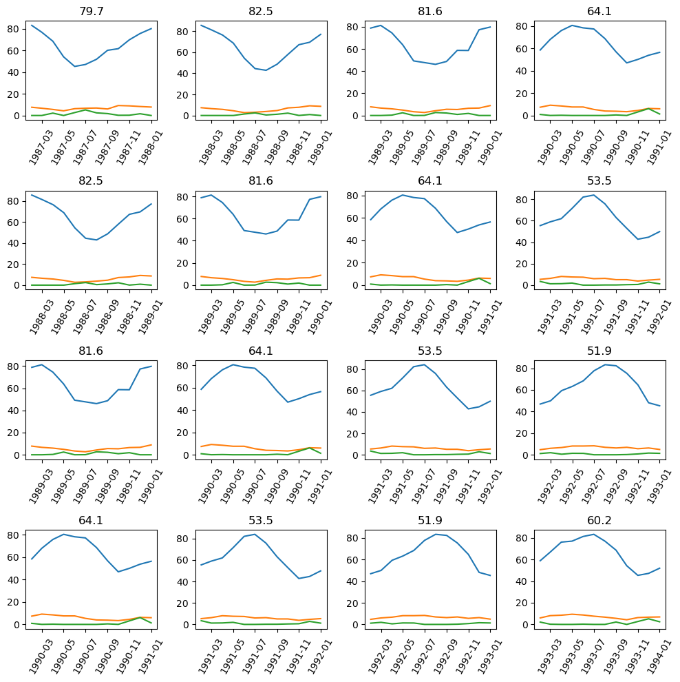 <Figure size 1000x1000 with 16 Axes>