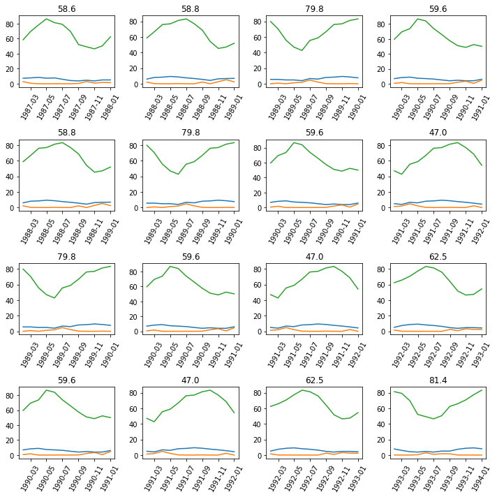 <Figure size 720x720 with 16 Axes>