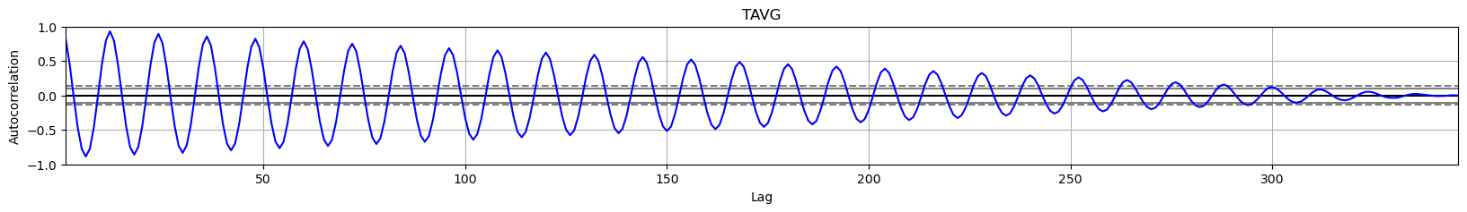 <Figure size 2000x200 with 1 Axes>
