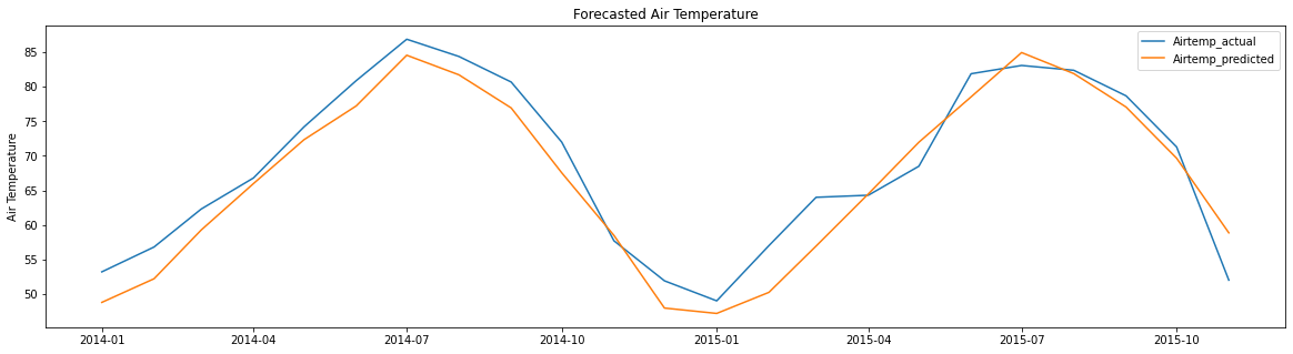 <Figure size 1440x360 with 1 Axes>