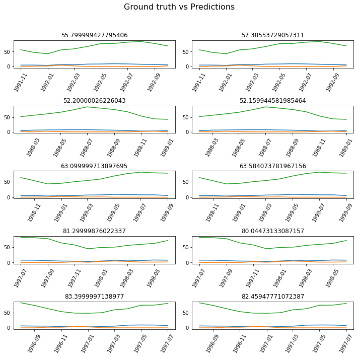 <Figure size 720x720 with 10 Axes>