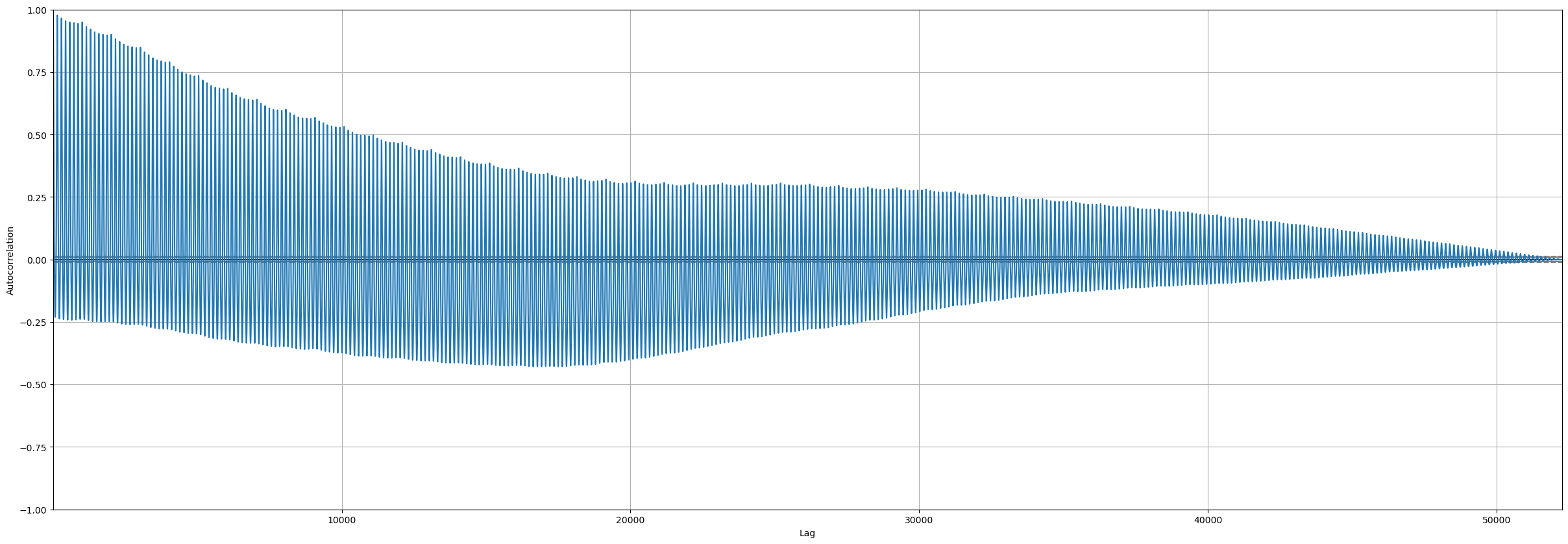 <Figure size 3000x1000 with 1 Axes>