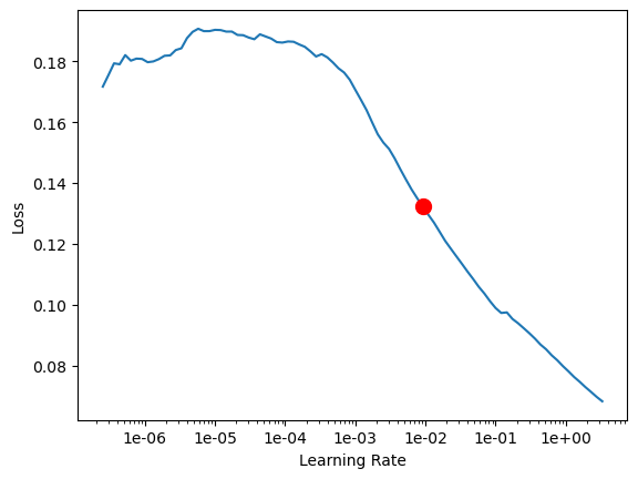 <Figure size 640x480 with 1 Axes>