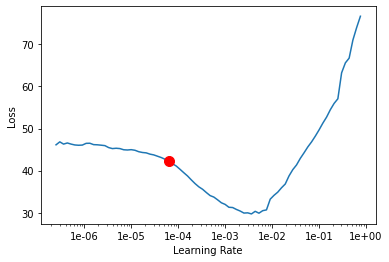 <Figure size 432x288 with 1 Axes>