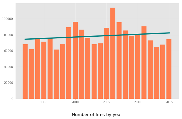 <matplotlib.figure.Figure at 0x24b8cf0da20>